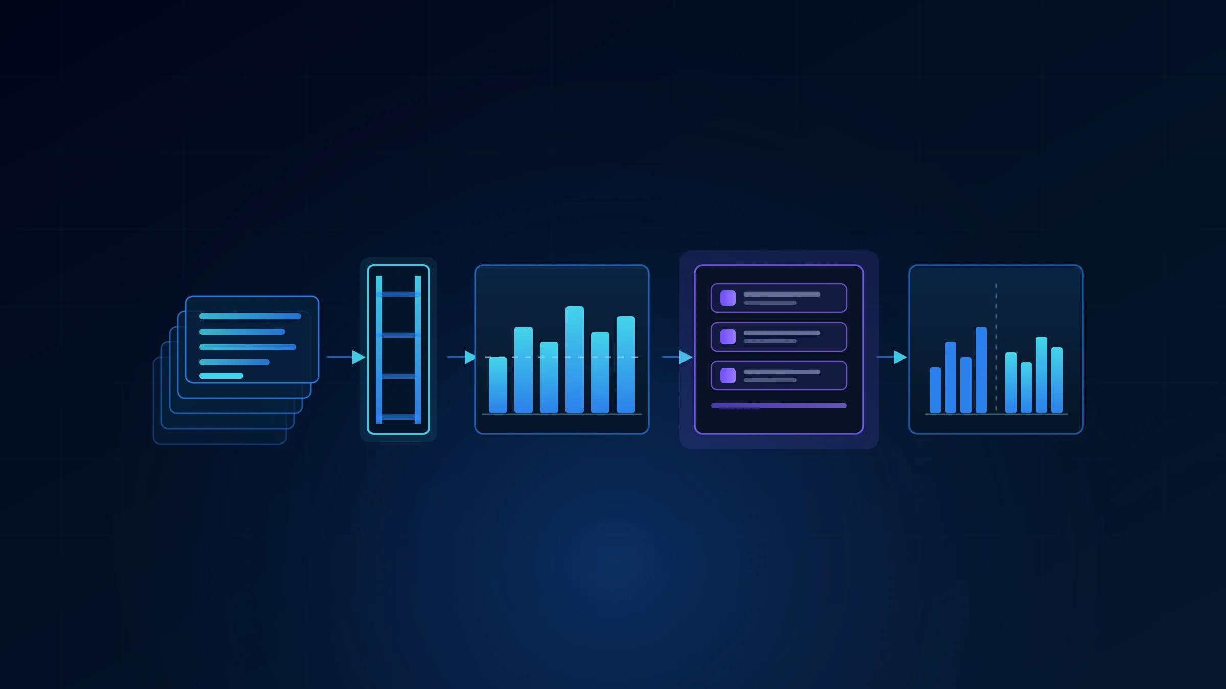 An evaluation pipeline with a versioned case set feeding deterministic checks, a graded stage and a human review queue, with regression output beside it.